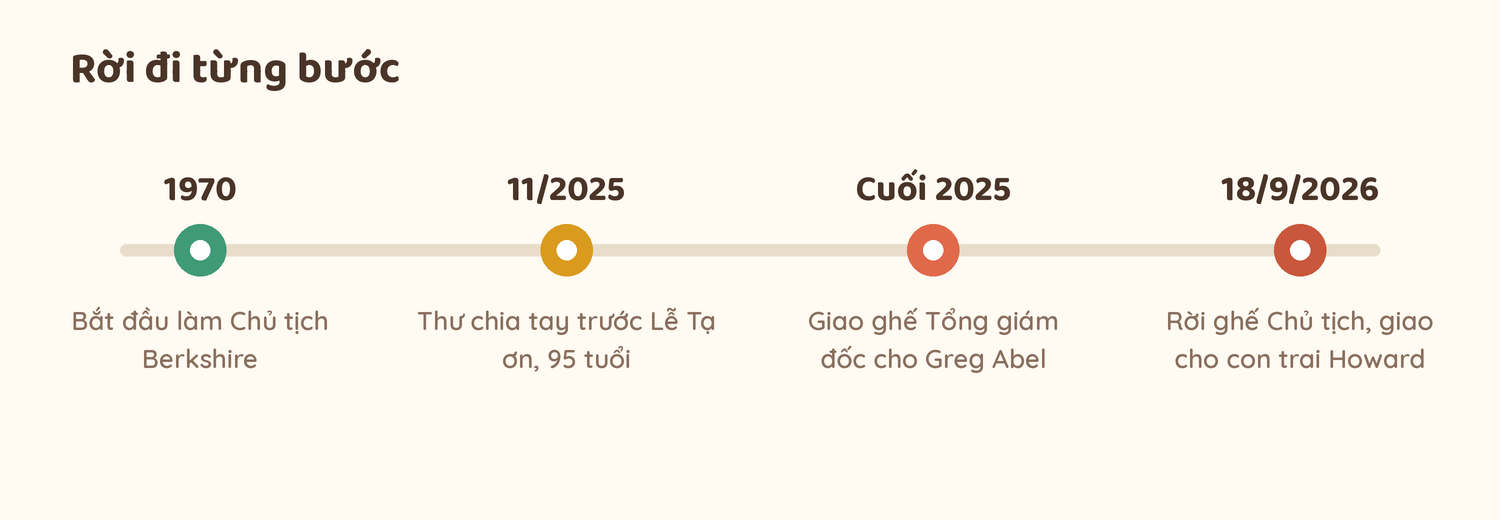 Ông già 96 tuổi và bốn chữ cuối cùng